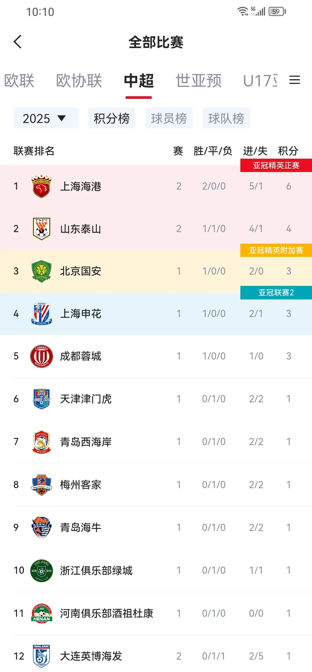 关于上海上港逐渐回暖，形势趋于稳定的信息