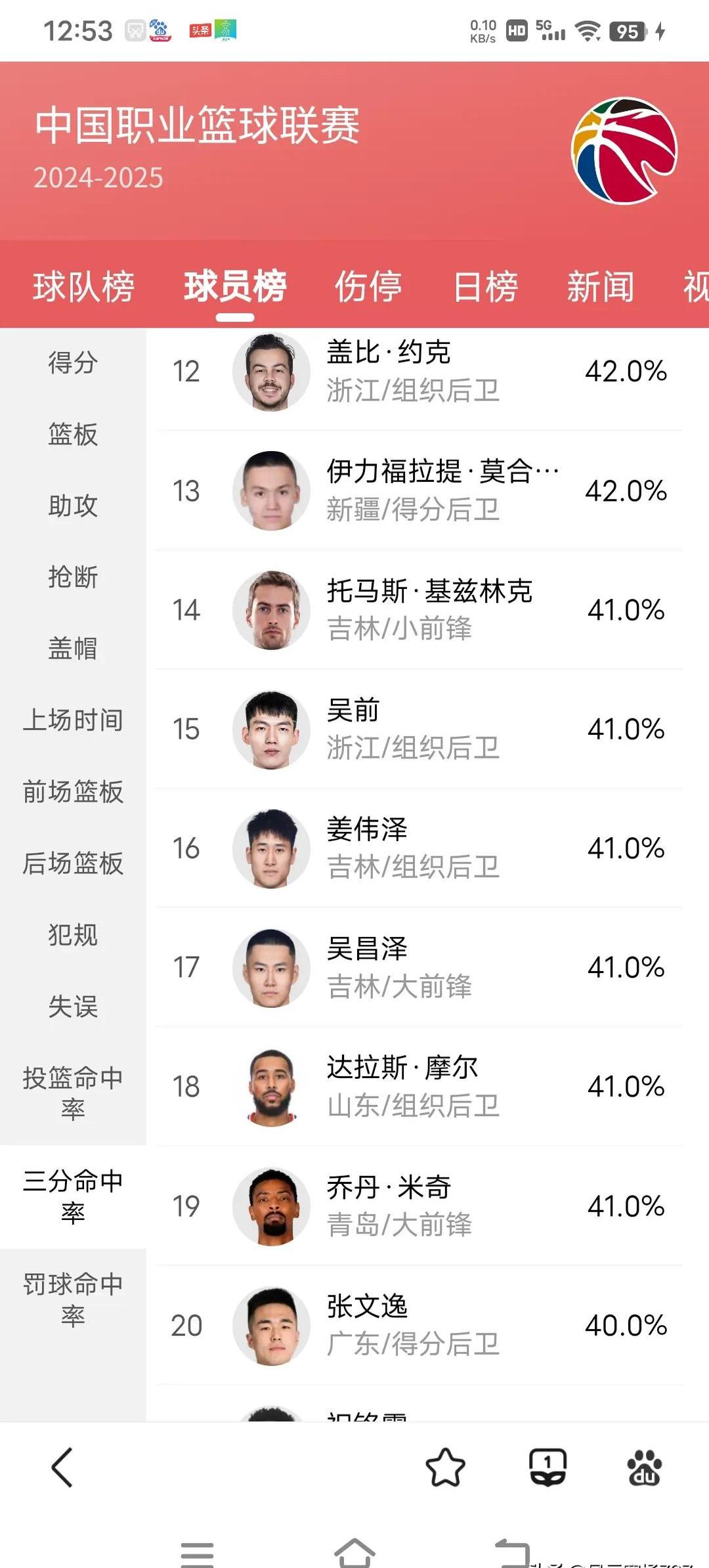 精准的三分球，让球队扩大领先优势